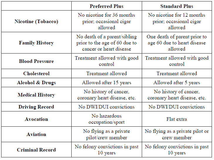 Minnesota Intestacy Chart