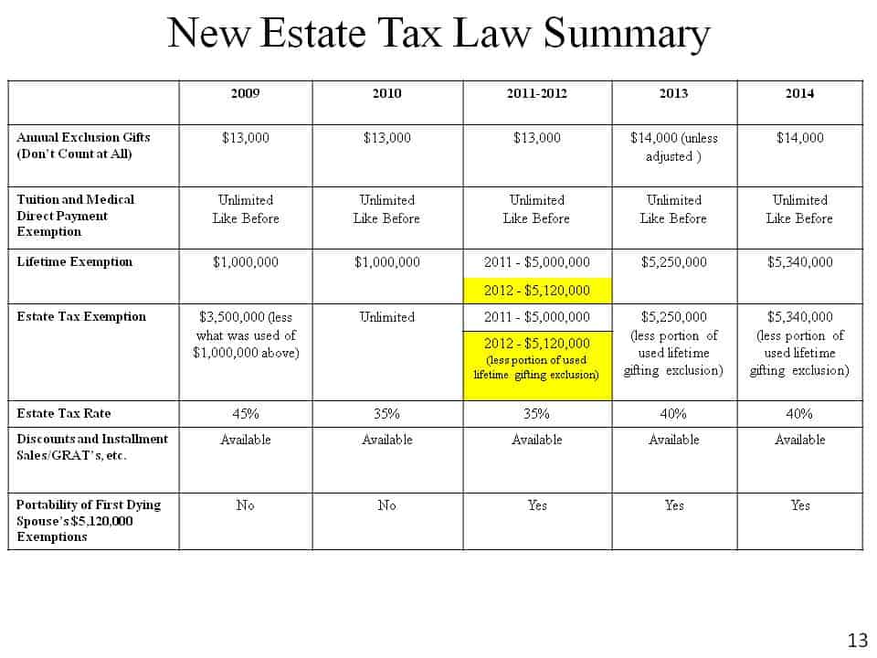 The Thursday Report November 7 2013 $5 34m/$14k/UF LLM 2 21 14 TPA