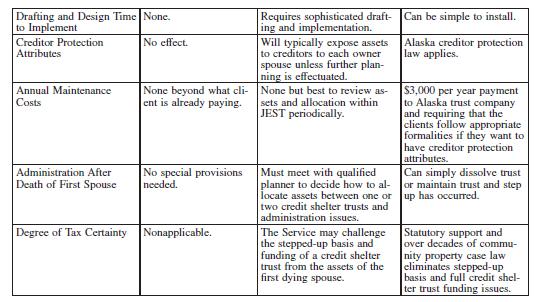 Litigation Chart Example