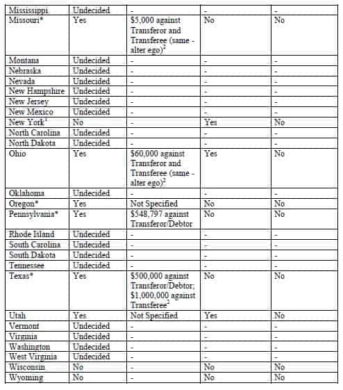 Federal Bankruptcy Exemptions Chart 2016