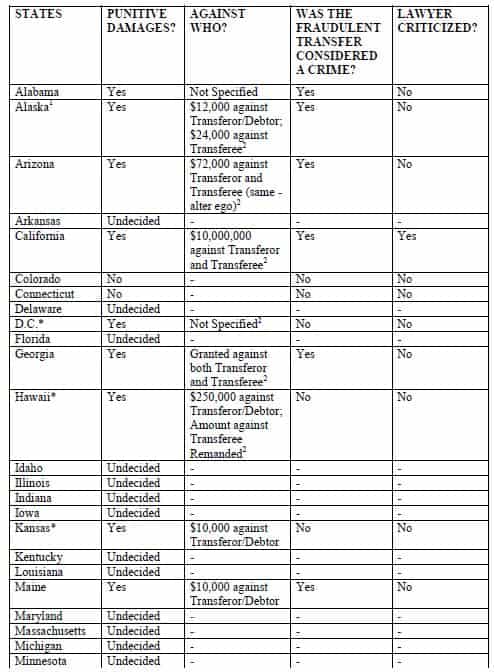 Federal Bankruptcy Exemptions Chart