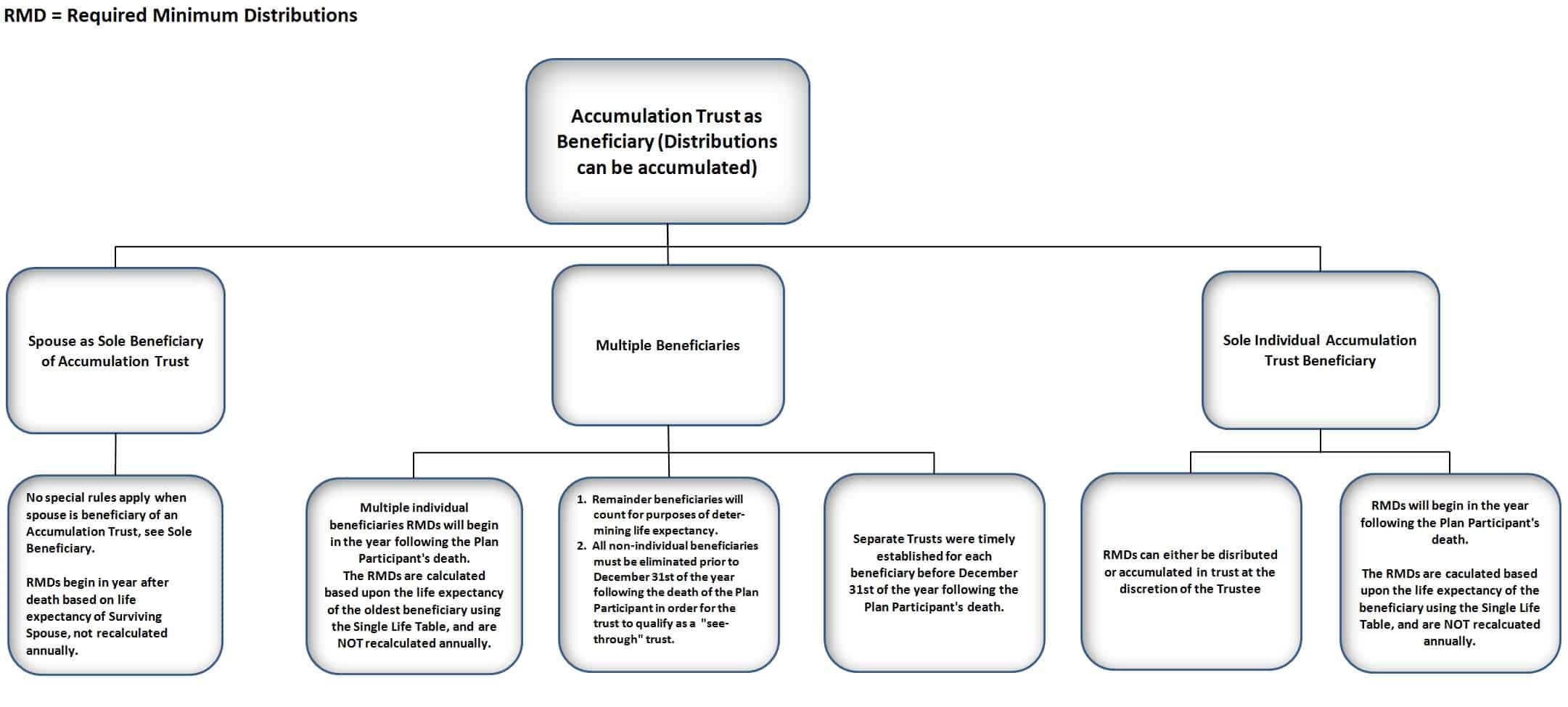 Texas Descent And Distribution Chart