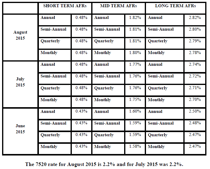 August Rates