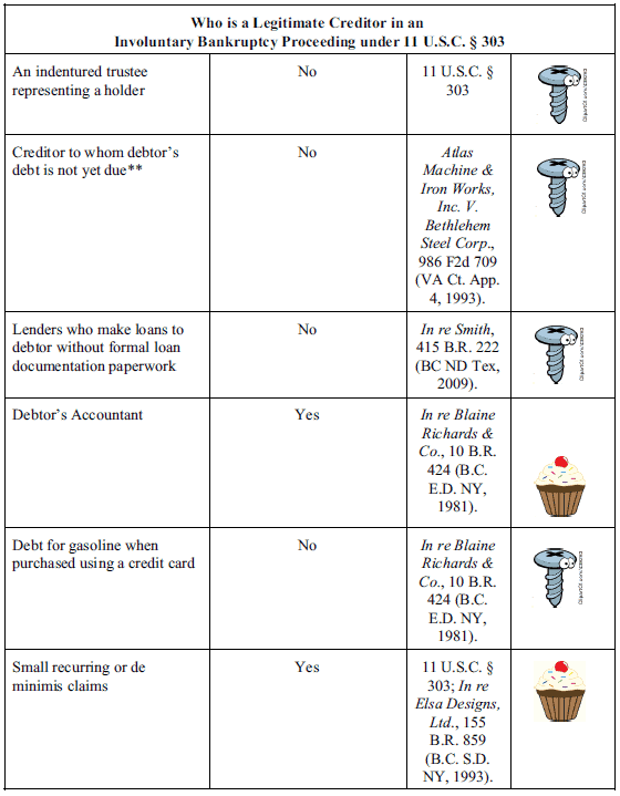 Cupcake Table 2